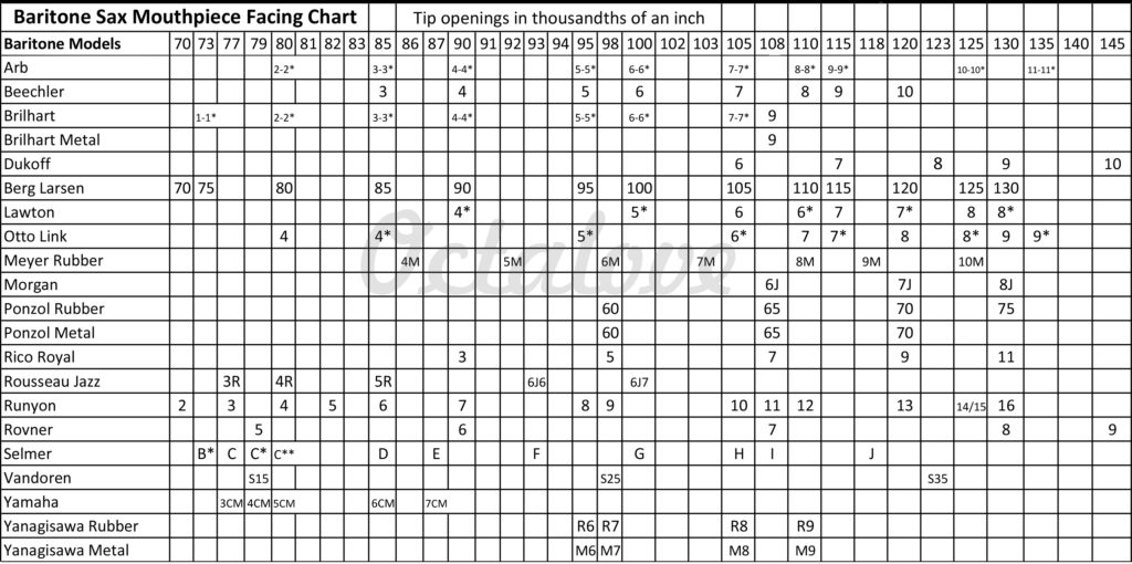 The Ultimate SAX Mouthpiece Size Comparison Chart