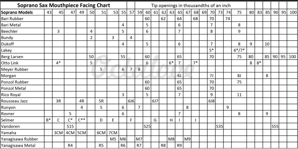 The Ultimate SAX Mouthpiece Size Comparison Chart