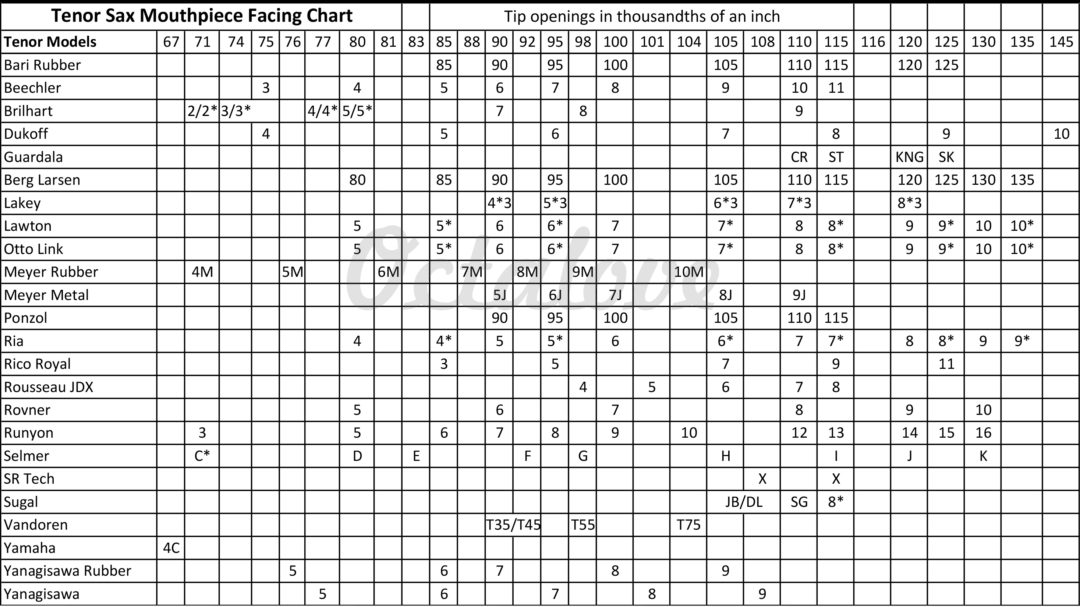 The Ultimate SAX Mouthpiece Size Comparison Chart