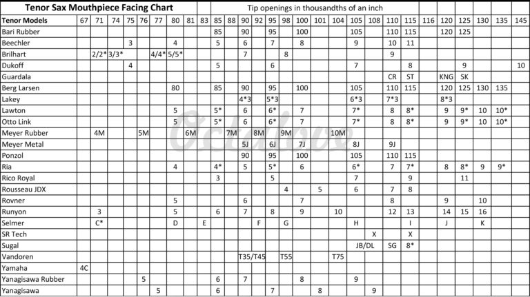 The Ultimate SAX Mouthpiece Size Comparison Chart